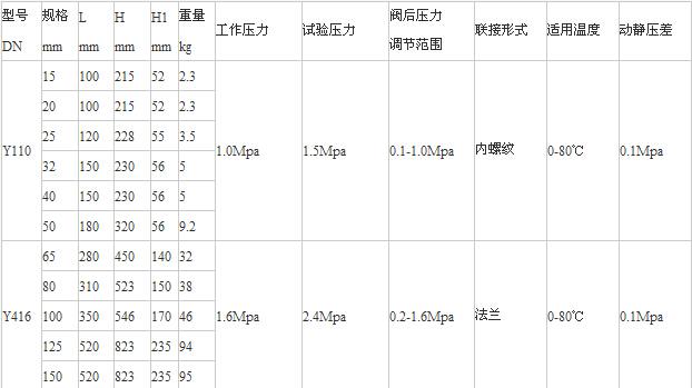 Y110、Y416減壓穩(wěn)壓閥老型尺寸